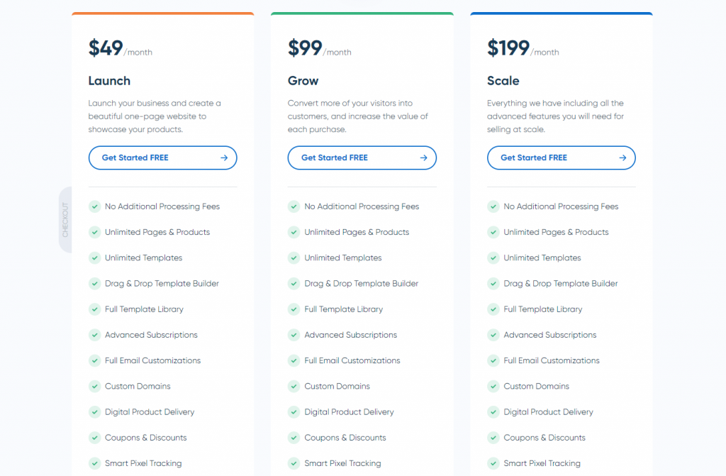 SamCart Updated Pricing Plans