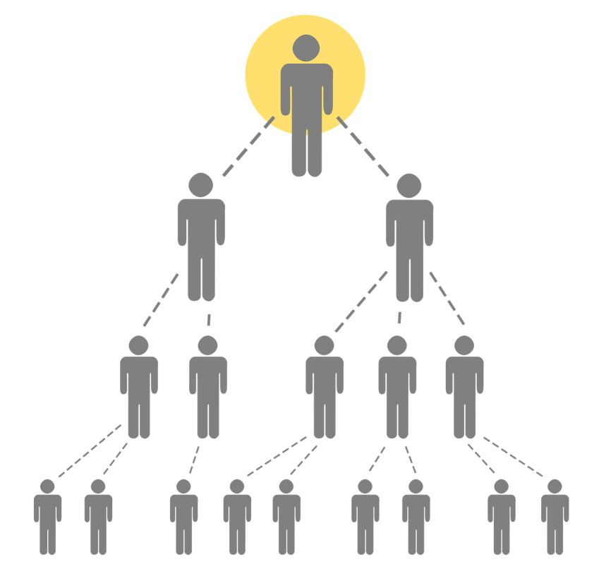 Pyramid scheme graphic